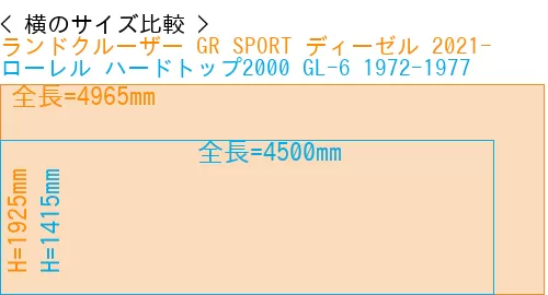 #ランドクルーザー GR SPORT ディーゼル 2021- + ローレル ハードトップ2000 GL-6 1972-1977